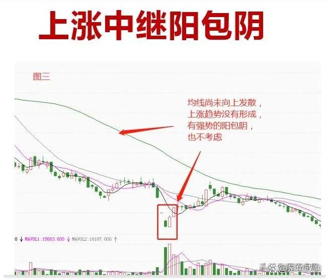 中国股市股票在走势上出现中继阳包阴的情况说明往往还能涨