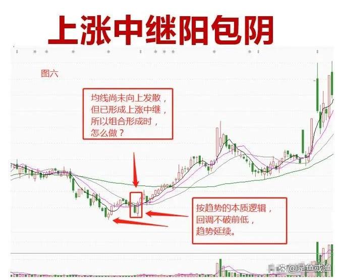 中国股市股票在走势上出现中继阳包阴的情况说明往往还能涨