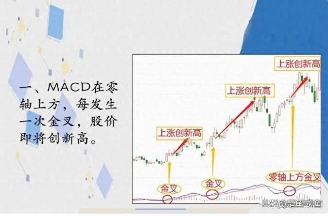 做股票其实并没有大家想象中的难掌握MACD指标简单却最赚钱