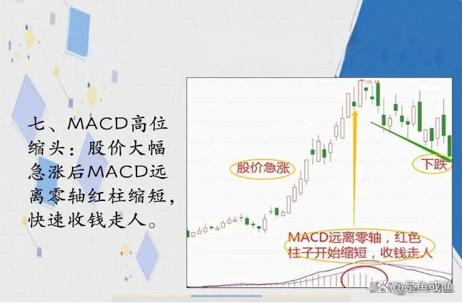 做股票其实并没有大家想象中的难掌握MACD指标简单却最赚钱