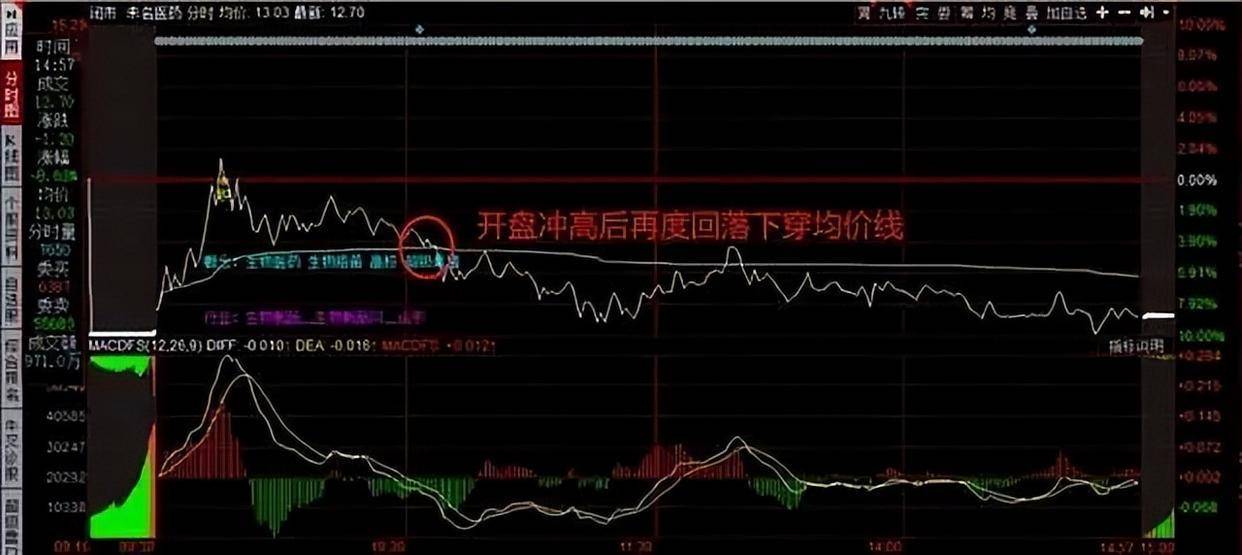 写给所有亏损的散户的一封信炒股亏光五年积蓄股民该怎么办?