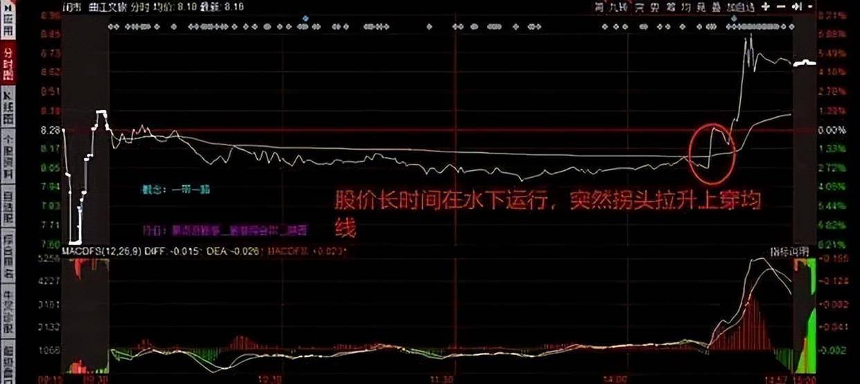 写给所有亏损的散户的一封信炒股亏光五年积蓄股民该怎么办?