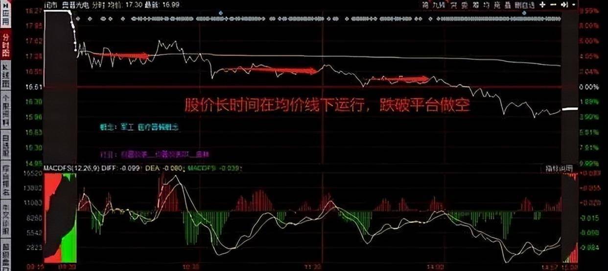 写给所有亏损的散户的一封信炒股亏光五年积蓄股民该怎么办?