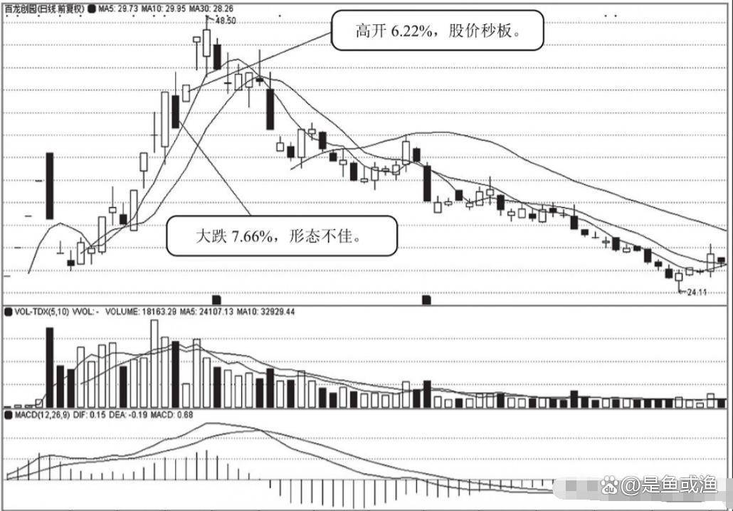 中国股市终于把集合竞价讲清了简单实用建议收藏！