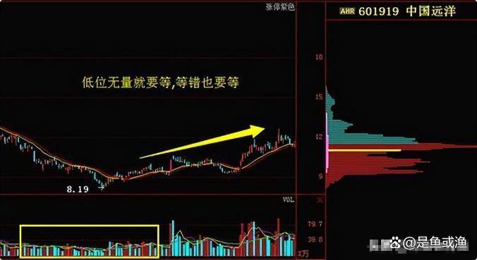 但凡连续大涨的股票量价必定有这特征读懂你将赚到怀疑人生！