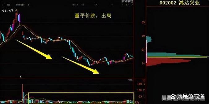 但凡连续大涨的股票量价必定有这特征读懂你将赚到怀疑人生！