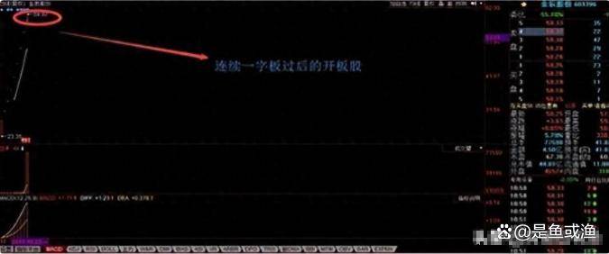 但凡连续大涨的股票量价必定有这特征读懂你将赚到怀疑人生！
