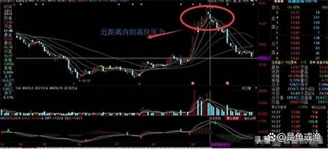 但凡连续大涨的股票量价必定有这特征读懂你将赚到怀疑人生！