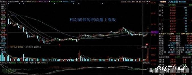但凡连续大涨的股票量价必定有这特征读懂你将赚到怀疑人生！