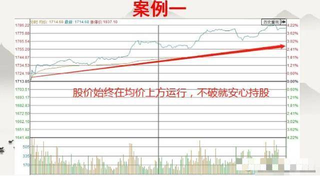 真正的短线高手只需看一眼当天的分时图就能区分出个股的强弱