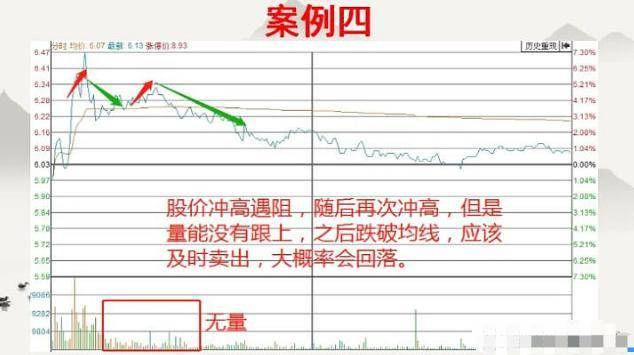 真正的短线高手只需看一眼当天的分时图就能区分出个股的强弱