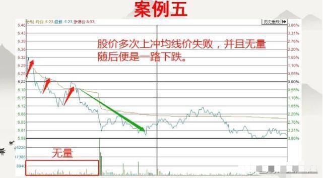 真正的短线高手只需看一眼当天的分时图就能区分出个股的强弱
