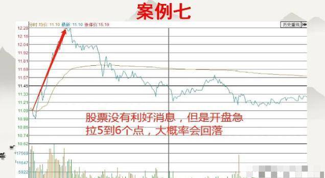真正的短线高手只需看一眼当天的分时图就能区分出个股的强弱