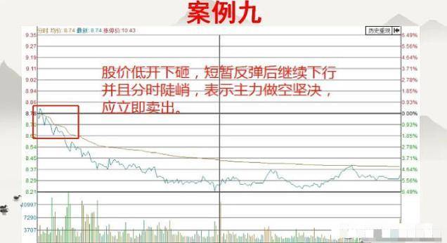 真正的短线高手只需看一眼当天的分时图就能区分出个股的强弱
