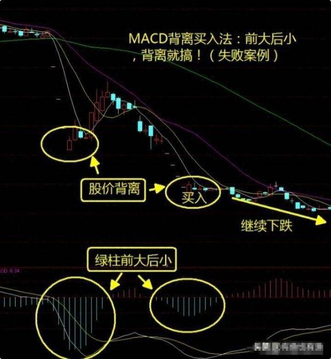 如果你立志以炒股养家把本文当作你的垫脚石你会赢的很轻松!