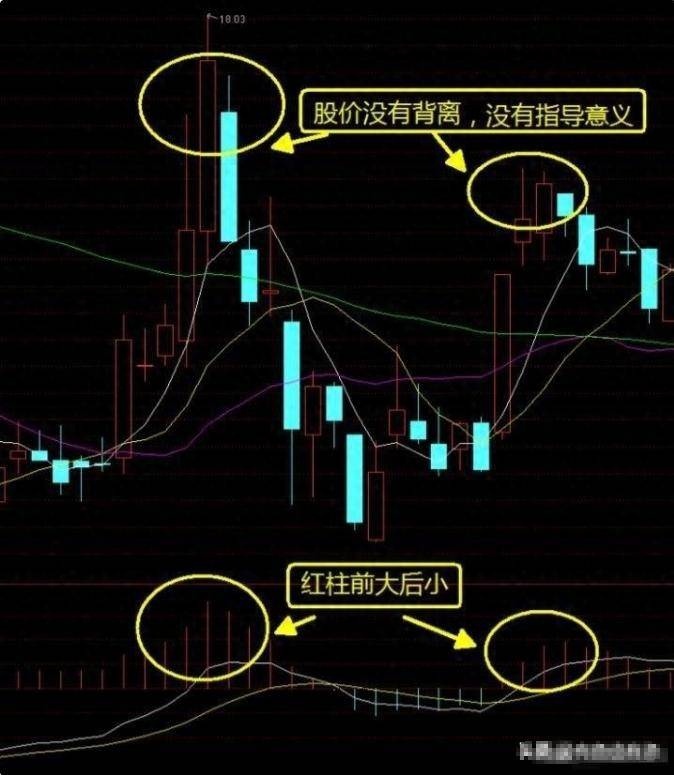 如果你立志以炒股养家把本文当作你的垫脚石你会赢的很轻松!