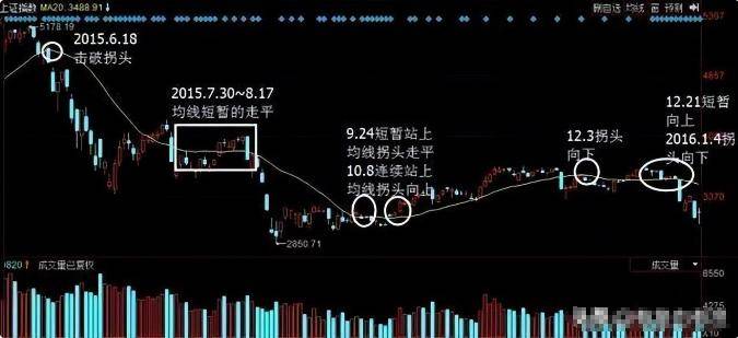献给所有挣扎中的股民在中国股市必须反复牢记的5个赚钱基石
