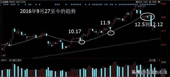 献给所有挣扎中的股民在中国股市必须反复牢记的5个赚钱基石