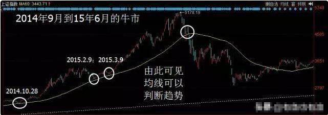 献给所有挣扎中的股民在中国股市必须反复牢记的5个赚钱基石