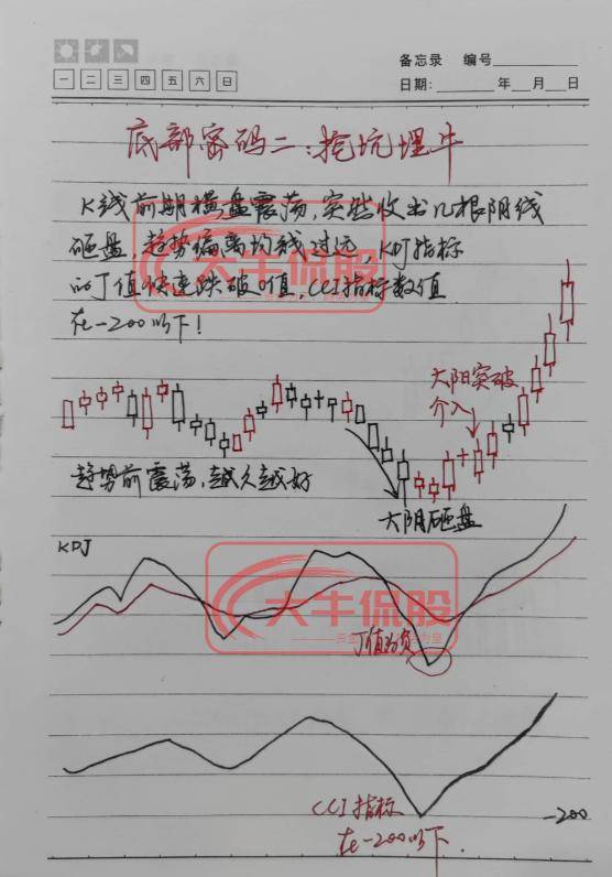 炒股的尽头是什么?十六年老股民的肺腑之言仅分享一次!