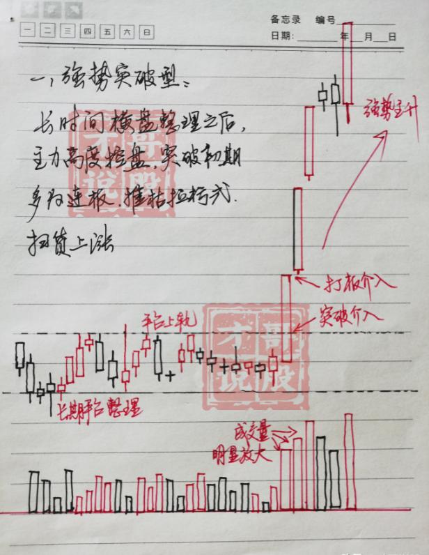 有没有炒股跨越阶层的散户?十六年老股民的肺腑之言仅分享一次