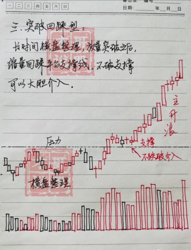 有没有炒股跨越阶层的散户?十六年老股民的肺腑之言仅分享一次