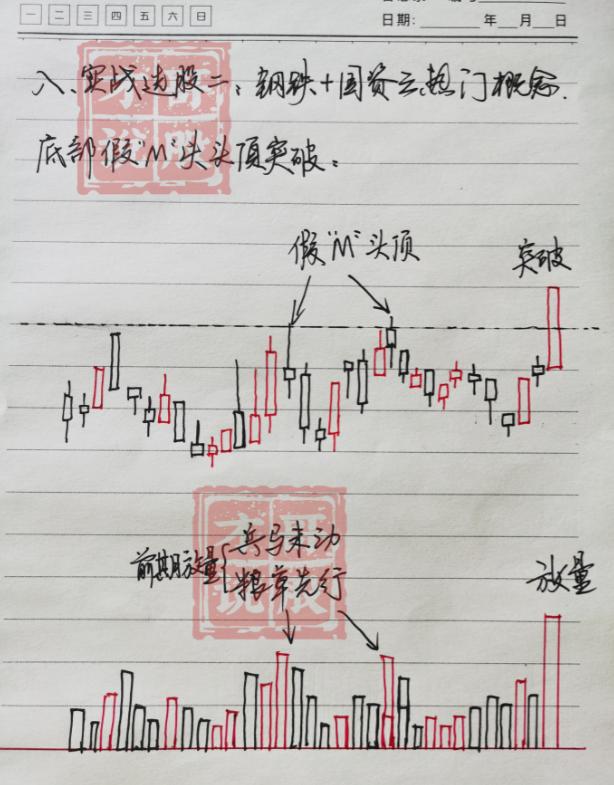 有没有炒股跨越阶层的散户?十六年老股民的肺腑之言仅分享一次