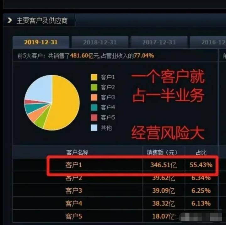 为什么90以上散户都在亏钱?职业股民说出肺腑之言值得深思!