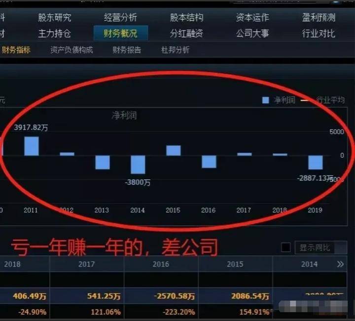 为什么90以上散户都在亏钱?职业股民说出肺腑之言值得深思!
