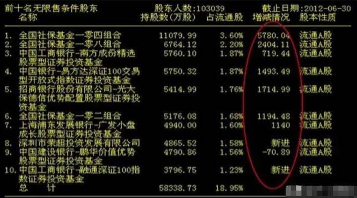 为什么90以上散户都在亏钱?职业股民说出肺腑之言值得深思!