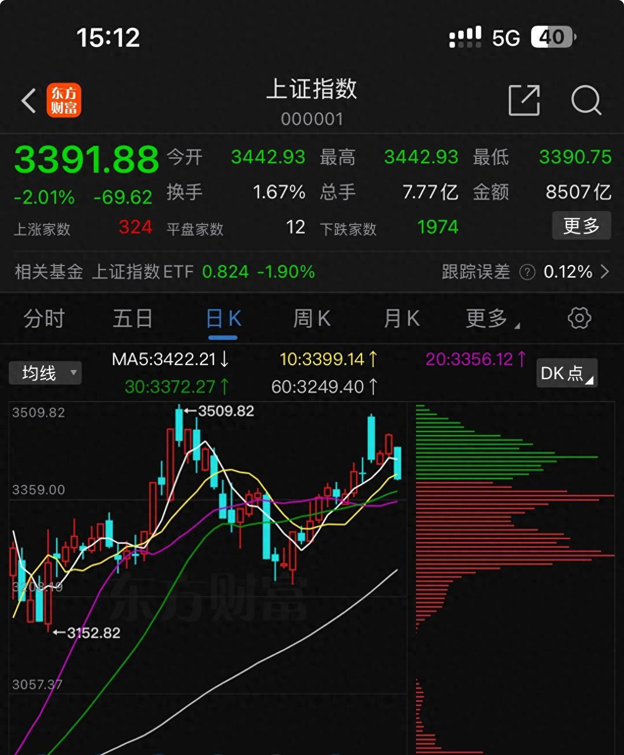 一招看懂主力如何洗盘看懂再也不怕被洗出去了
