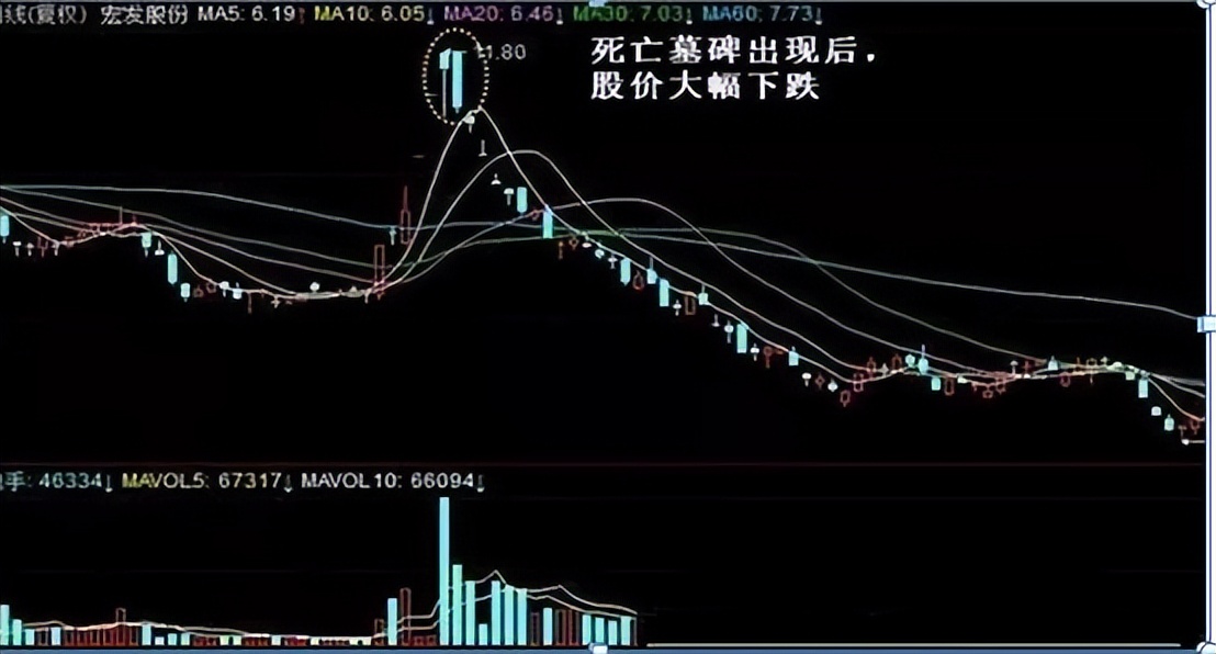 做短线的精髓是什么?短线高手写给散户的深读好文看完如梦初醒