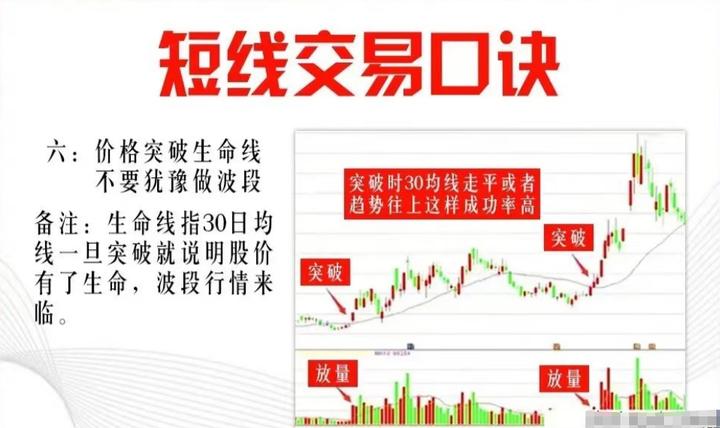 做短线的精髓是什么?短线高手写给散户的深读好文看完如梦初醒