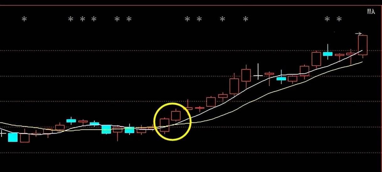 小资金怎么炒股?牢记MACD三线金叉选股法真正的科学炒股!