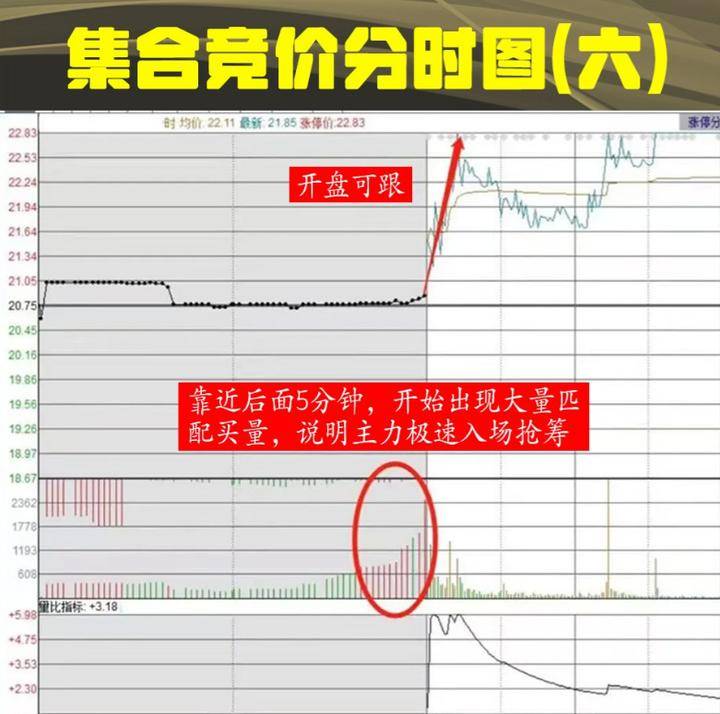 中国股市真正赚钱的一种人集合竞价选股战法这才是大道至简!