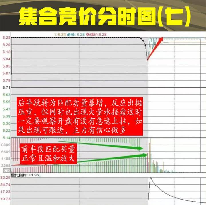 中国股市真正赚钱的一种人集合竞价选股战法这才是大道至简!