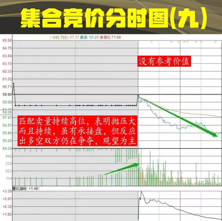 中国股市真正赚钱的一种人集合竞价选股战法这才是大道至简!