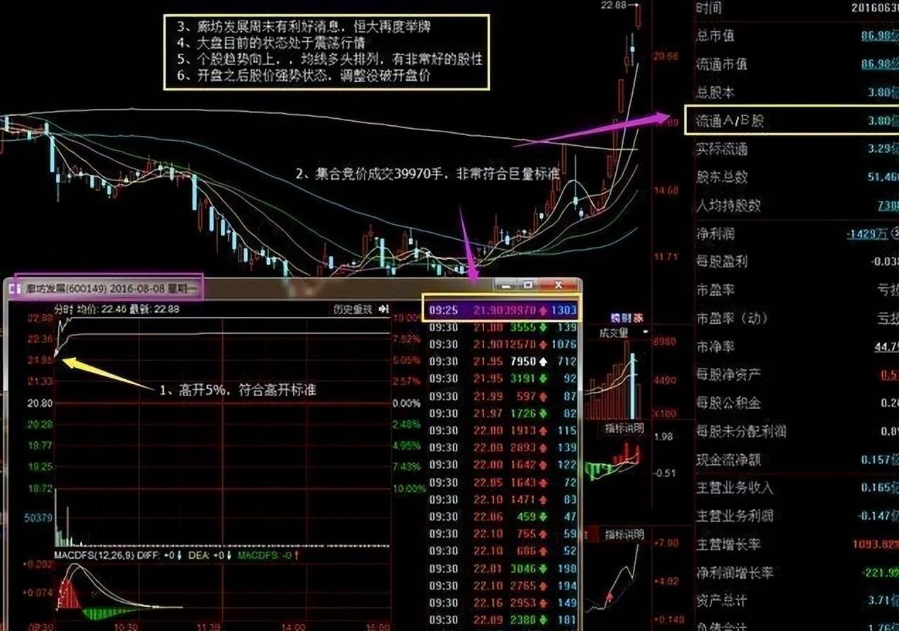 中国股市真正赚钱的一种人集合竞价选股战法这才是大道至简!