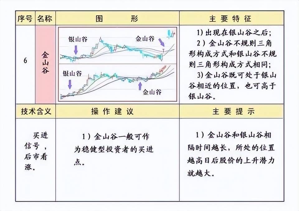 终于有人把均线理论的精髓讲透了线乱不看形散不买