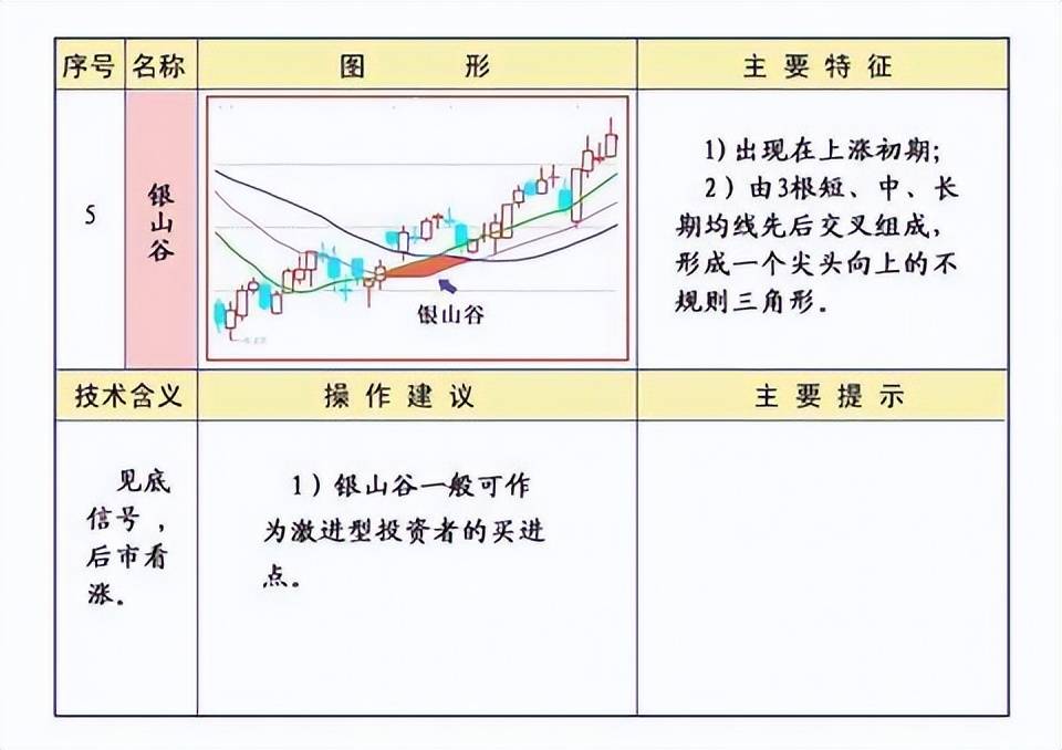 终于有人把均线理论的精髓讲透了线乱不看形散不买
