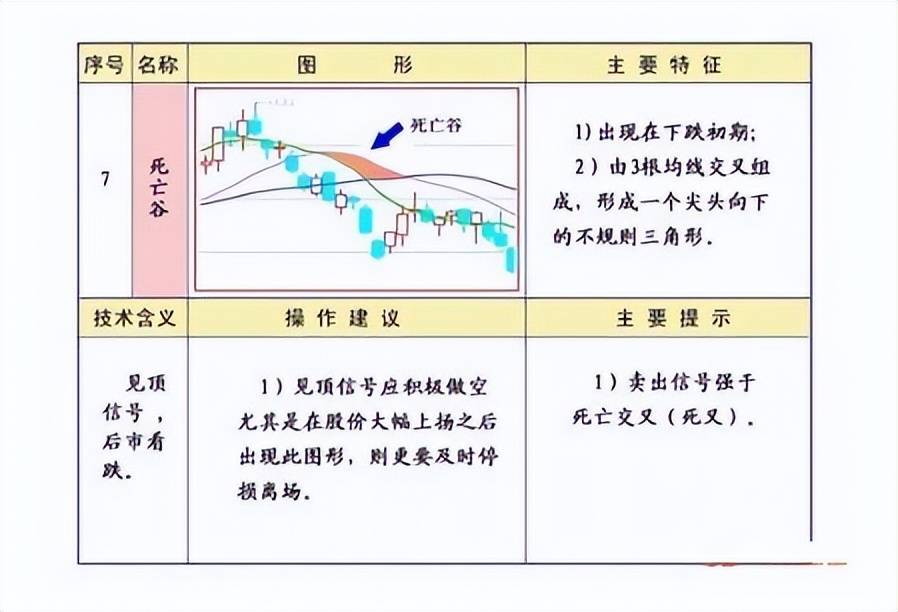终于有人把均线理论的精髓讲透了线乱不看形散不买