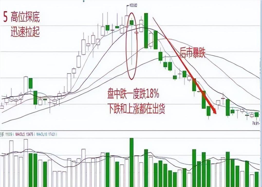 散户炒股亏损严重为什么还继续炒？此文值得所有散户深思！