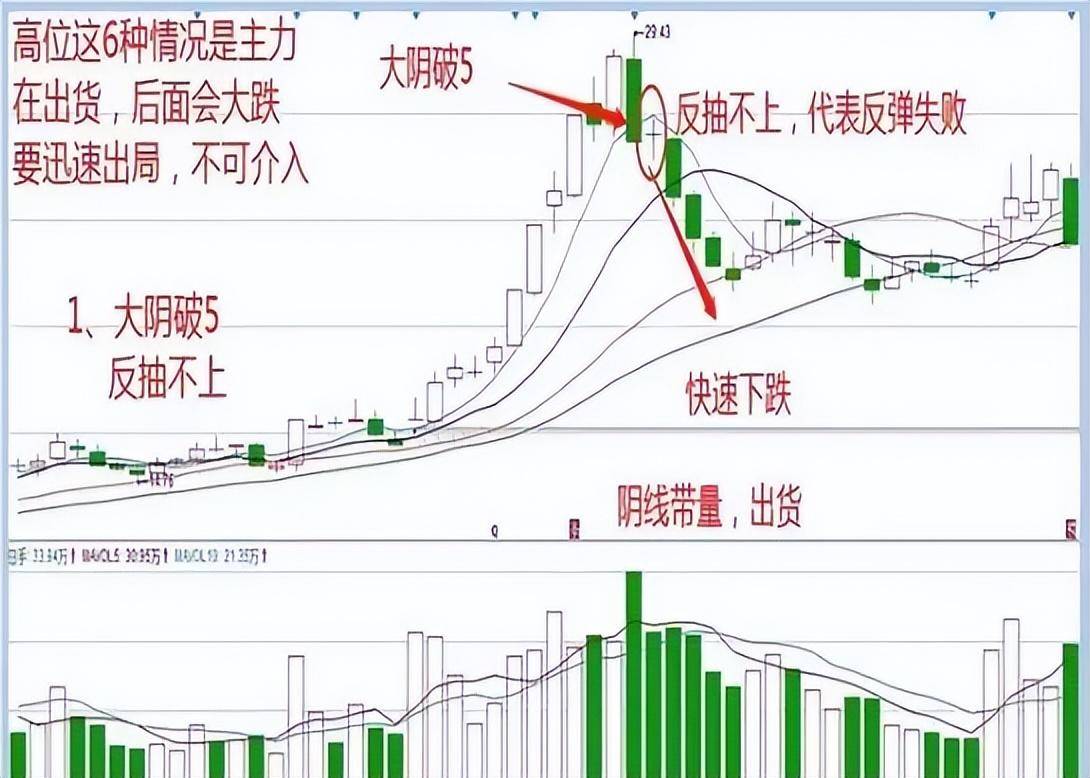 散户炒股亏损严重为什么还继续炒？此文值得所有散户深思！