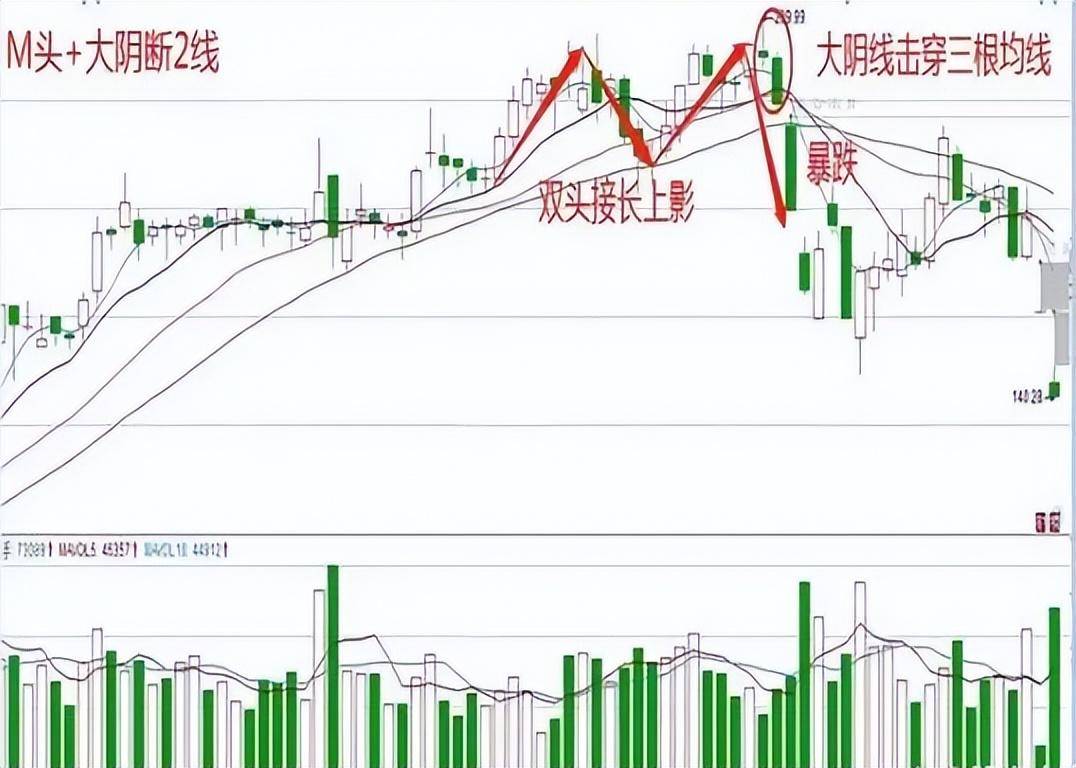 散户炒股亏损严重为什么还继续炒？此文值得所有散户深思！