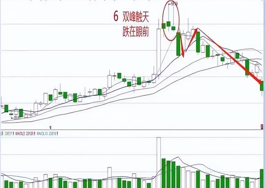 散户炒股亏损严重为什么还继续炒？此文值得所有散户深思！