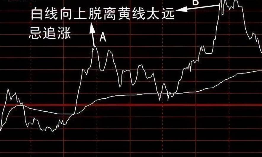 今天终于有人把分时图说清楚了我整整读了十遍太透彻了！