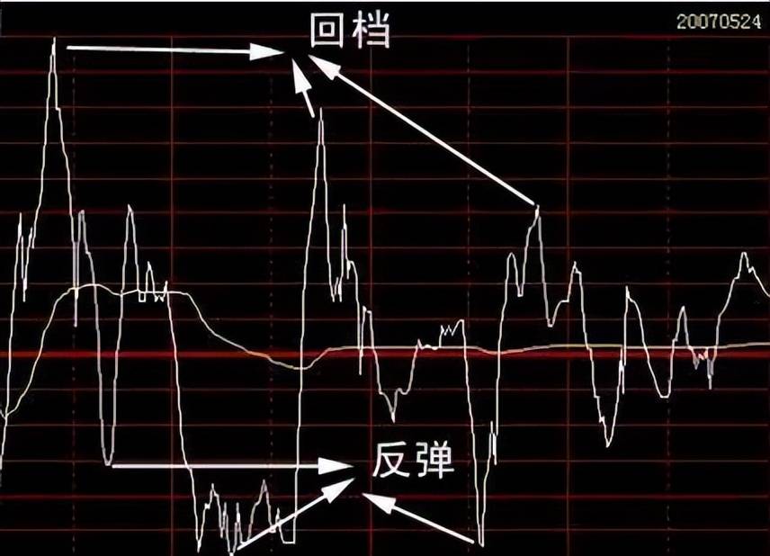 今天终于有人把分时图说清楚了我整整读了十遍太透彻了!