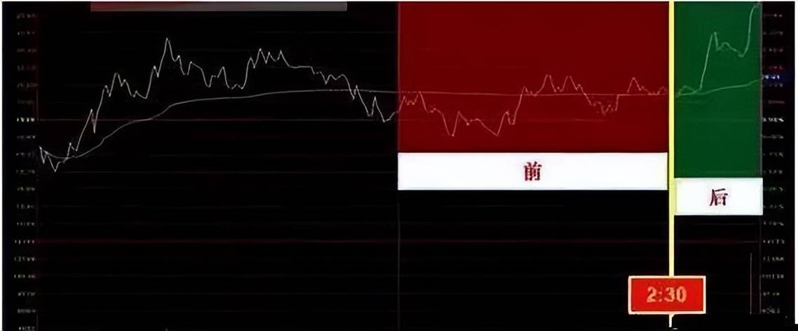 今天终于有人把分时图说清楚了我整整读了十遍太透彻了!