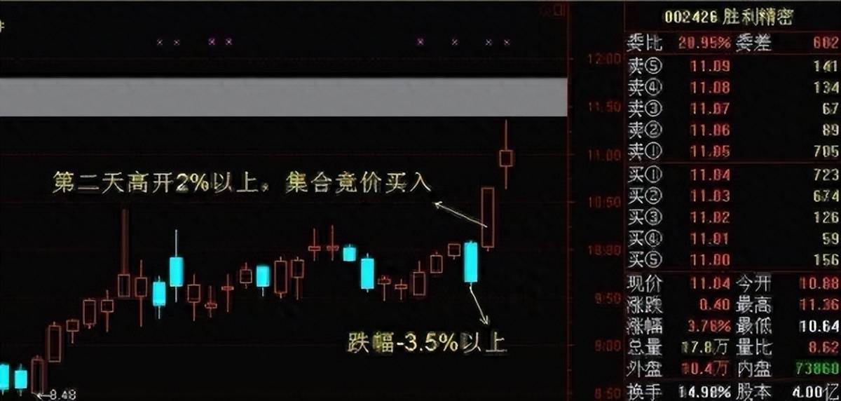 中国股市一生受益的集合竞价技巧竟有90的散户都不知道
