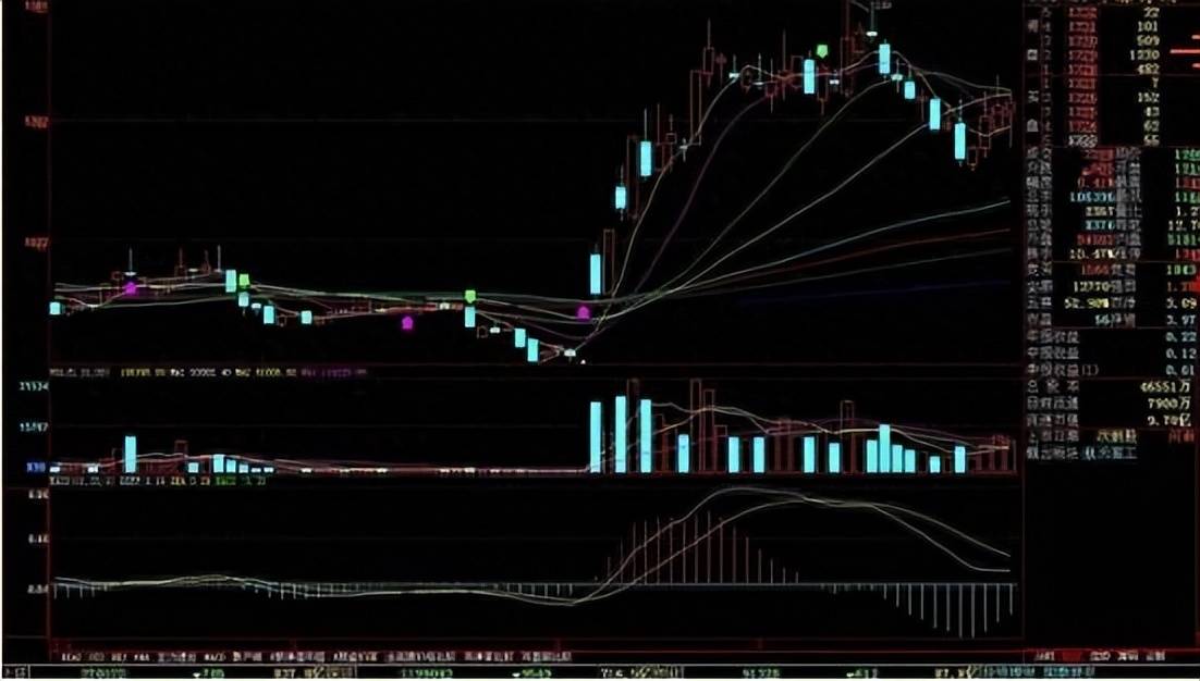 中国股市一生受益的集合竞价技巧竟有90的散户都不知道
